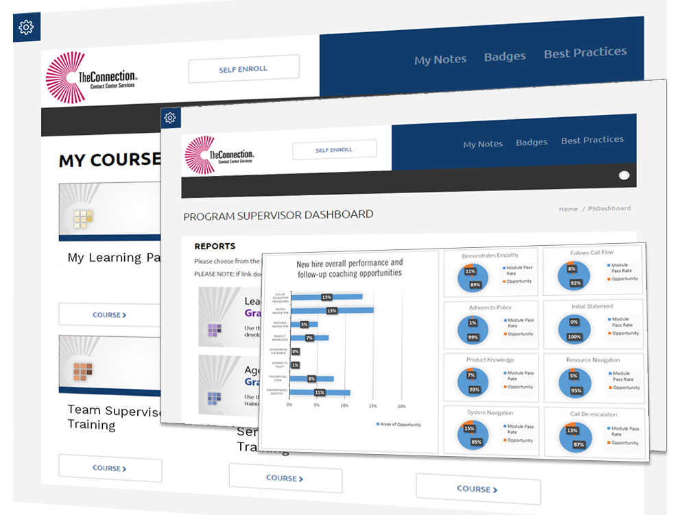 Learning Management System LMS